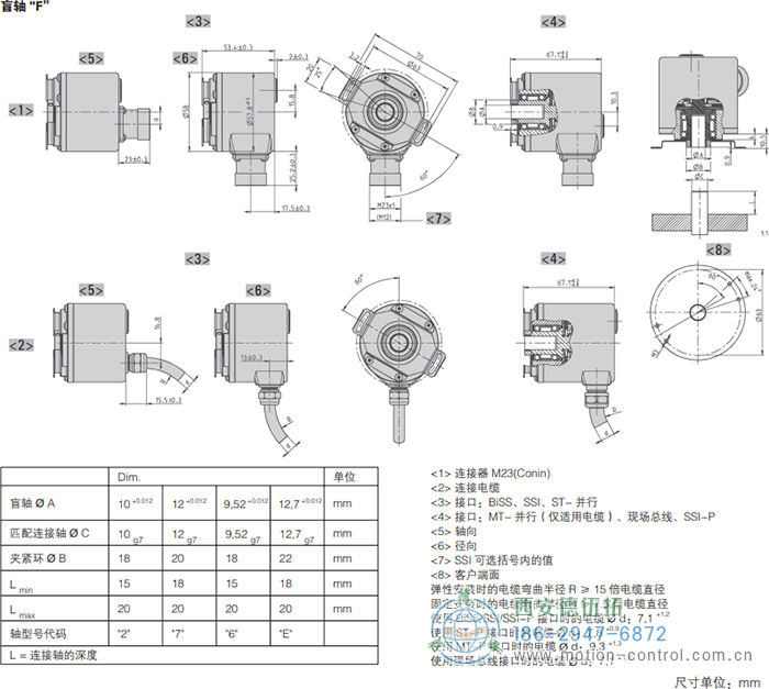 AC58-CC-Link光电绝对值通用编码器外形及安装尺寸(盲轴F) - 注册HTH官方网站