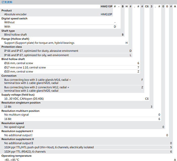 HMG10P-B - CANopen®绝对值重载编码器订货选型参考(盲孔型或锥孔型) - 