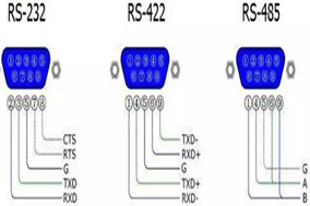 编码器RS422输出信号原理详解 - 德国Hengstler(亨士乐)授权代理