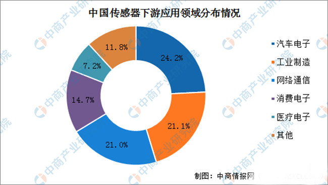 
的发展现状及如何突破瓶颈问题