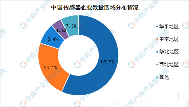 
的发展现状及如何突破瓶颈问题