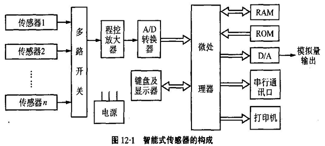 有关智能
的深度解读分享