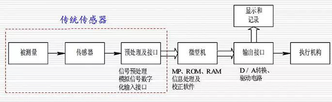 有关智能
的深度解读分享