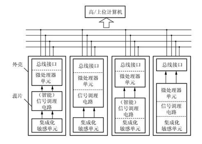 有关智能
的深度解读分享