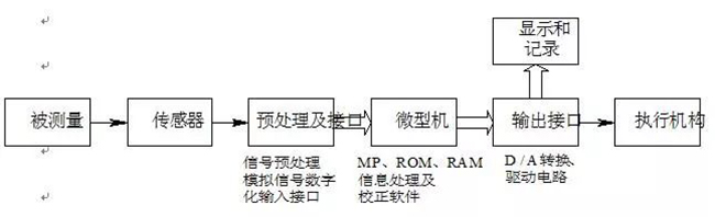 有关智能
的深度解读分享