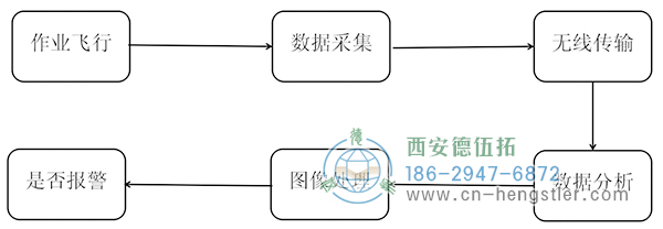 图1计算机图像识别过程