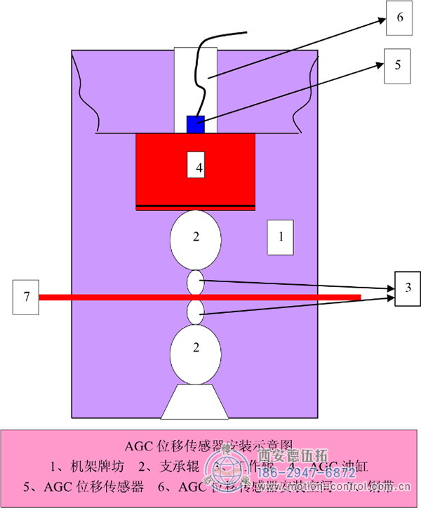 拉线位移hth全站下载
在轧钢控制系统中的应用。